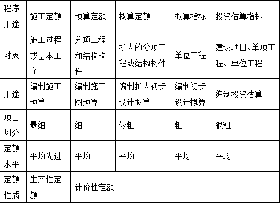 2017年造價(jià)工程師工程計(jì)價(jià)移動(dòng)精講免費(fèi)試聽：工程定額體系