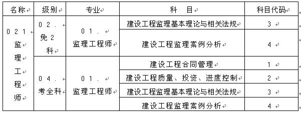 監(jiān)理工程師資格考試名稱、級別、專業(yè)、科目代碼表