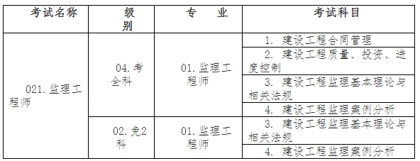 考試名稱、級(jí)別、專業(yè)及考試科目信息設(shè)置