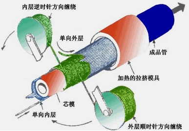 二建機(jī)電工程管理與實務(wù)：防腐蝕工程施工技術(shù)