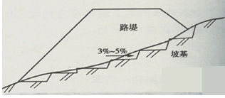 二級建造師公路工程管理與實務：土質(zhì)路堤地基表層處理要求