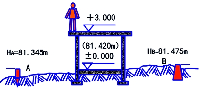 二建《建筑工程》第一章考點(diǎn)：施工高程控制網(wǎng)測(cè)設(shè)