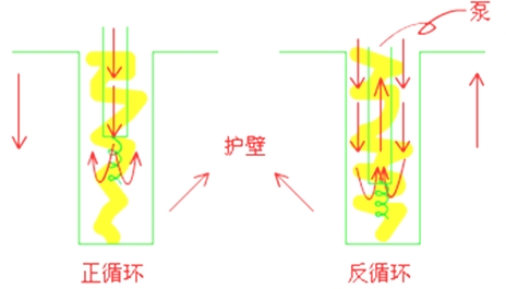 二級建造師市政工程高頻考點：鉆孔灌注樁基礎(chǔ)