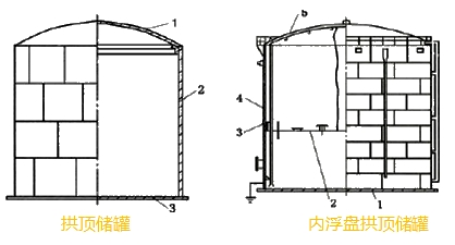 常用鋼制儲(chǔ)罐的種類 