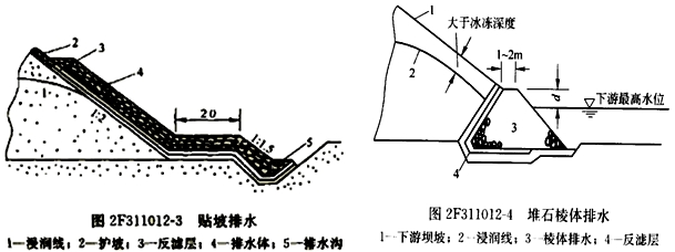 二級建造師水利水電工程高頻考點解析：土石壩的構(gòu)造及作用