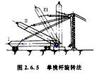 造價工程師安裝計量移動班試聽：半機械化吊裝方法