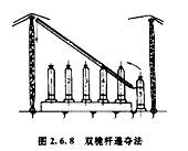 造價工程師安裝計量移動班試聽：半機械化吊裝方法