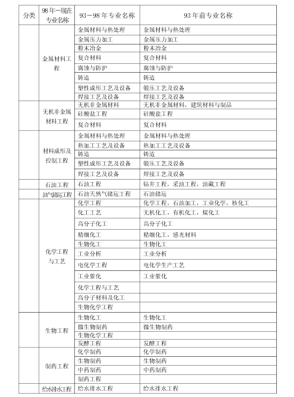 上海2017年二級建造師執(zhí)業(yè)資格考試考務工作安排