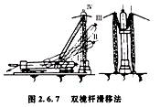 造價工程師安裝計量移動班試聽：半機械化吊裝方法