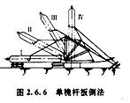 造價工程師安裝計量移動班試聽：半機械化吊裝方法