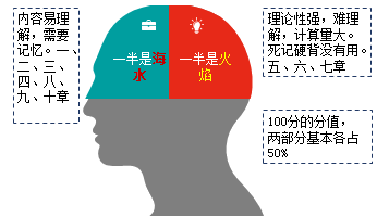 矛盾綜合體