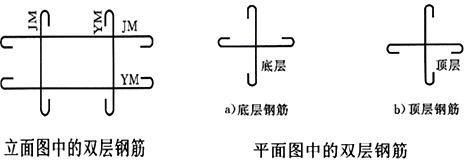 標(biāo)注遠(yuǎn)面的代號(hào)