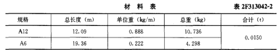 材料表