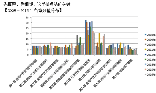 知識(shí)框架梳理