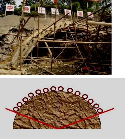 二級建造師公路工程高頻考點：山嶺隧道施工技術(shù)