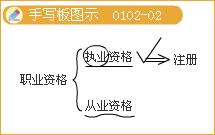 豐景春監(jiān)理工程師《法規(guī)》知識點解析：監(jiān)理工程師的法律責(zé)任