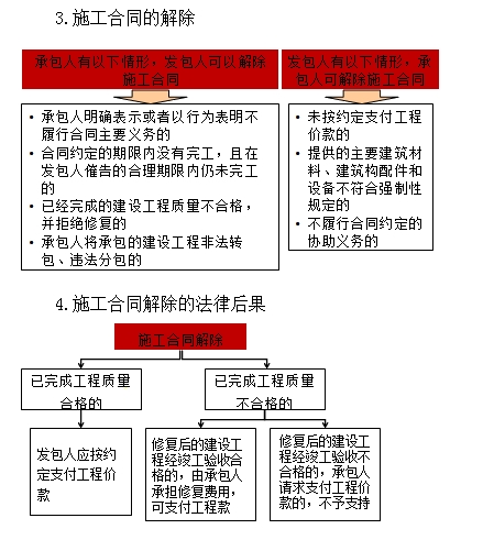 一級(jí)建造師《法規(guī)》移動(dòng)班試聽(tīng)：撤銷權(quán)的行使