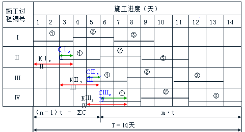 賈世龍監(jiān)理《進(jìn)度控制》知識點(diǎn)講解：固定節(jié)拍流水施工