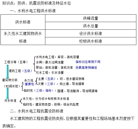 防洪、抗震設(shè)防標(biāo)準(zhǔn)及特征水位