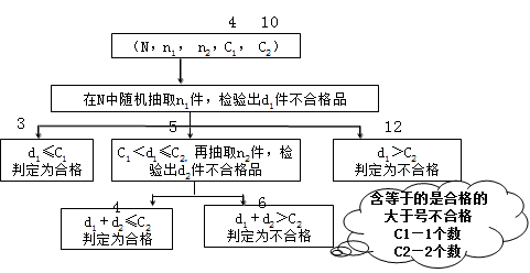 李娜監(jiān)理《質(zhì)量控制》知識點(diǎn)：質(zhì)量統(tǒng)計(jì)分析（二）