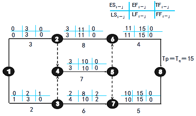 賈世龍監(jiān)理《進(jìn)度控制》：雙代號網(wǎng)絡(luò)計劃時間參數(shù)（一）