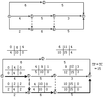 賈世龍監(jiān)理《進(jìn)度控制》：雙代號網(wǎng)絡(luò)計劃時間參數(shù)（一）