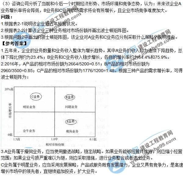 2017年咨詢《現(xiàn)代咨詢方法與實務(wù)》試題解析（案例二）