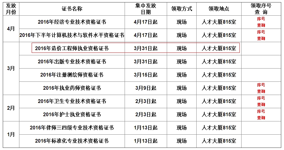 安徽合肥2016年造價工程師考試證書領取通知