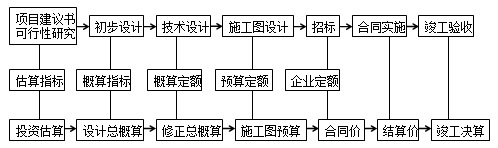 2017年造價(jià)工程師工程計(jì)價(jià)知識點(diǎn)：工程定額體系