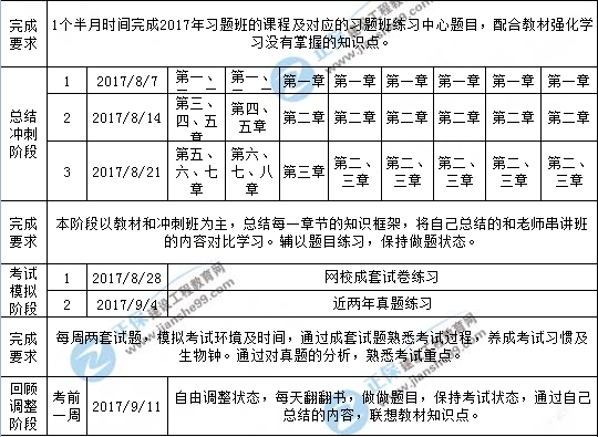 【學習計劃】2017年一級建造師考試學習計劃表