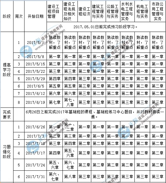 【學習計劃】2017年一級建造師考試學習計劃表