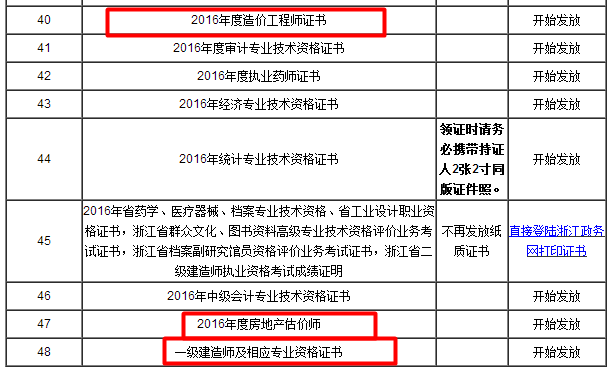 浙江義烏2016年一級(jí)建造師證書(shū)領(lǐng)取通知