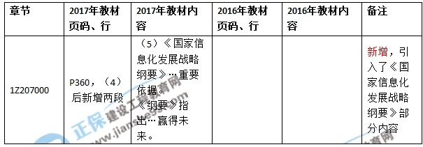 2017年一級建造師《項目管理》新舊教材對比