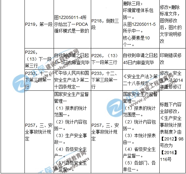 2017年一級建造師《項目管理》新舊教材對比（第五章）