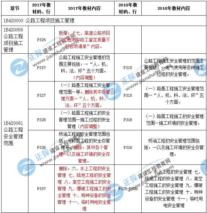 2017年一級建造師《公路實務(wù)》新舊教材對比