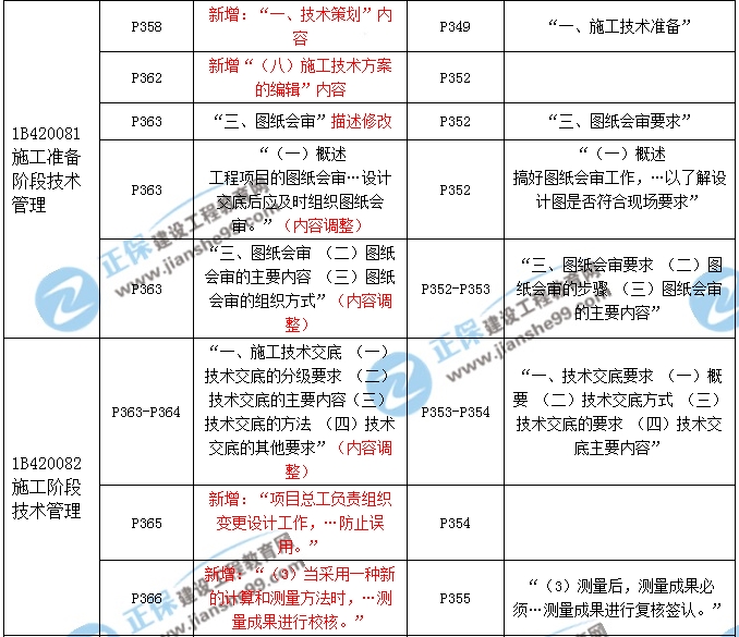 2017年一級建造師《公路實務(wù)》新舊教材對比