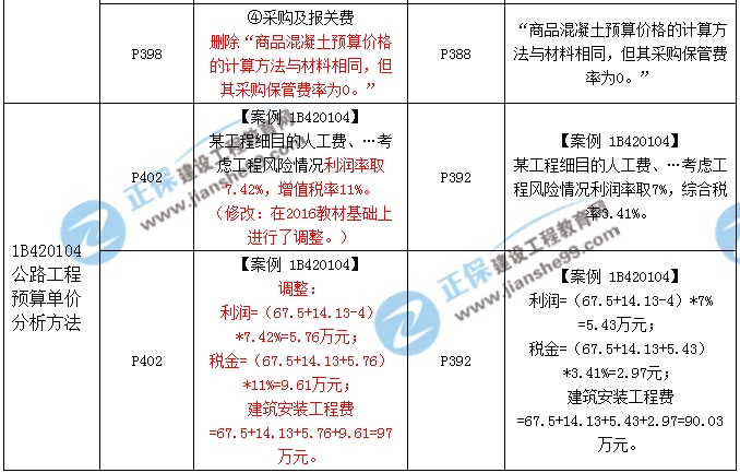 2017年一級建造師《公路實務(wù)》新舊教材對比