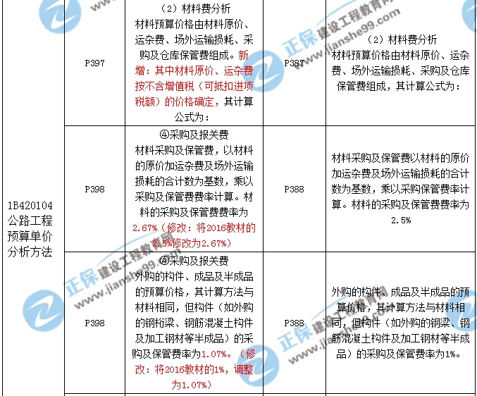 2017年一級建造師《公路實務(wù)》新舊教材對比