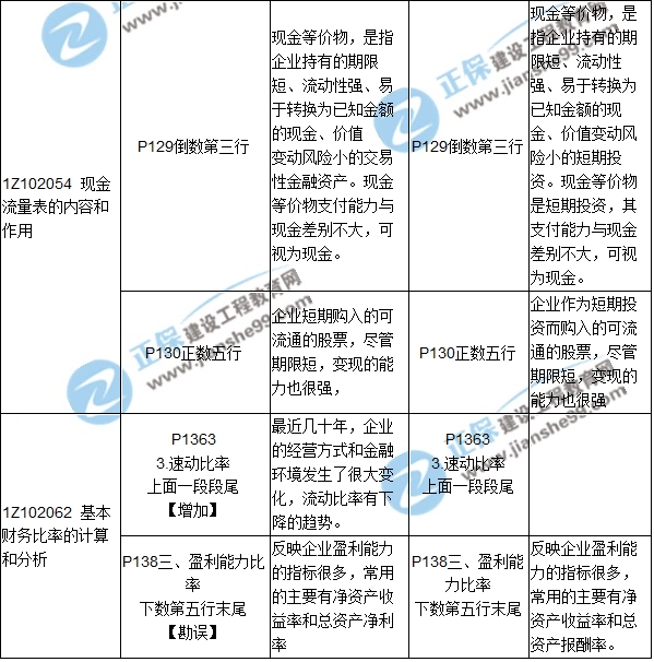 2017年一級(jí)建造師《工程經(jīng)濟(jì)》新舊教材對(duì)比（第二章）