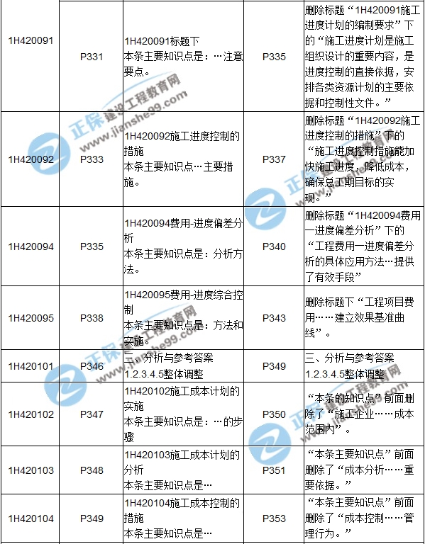 2017年一級(jí)建造師《機(jī)電工程》新舊教材對(duì)比