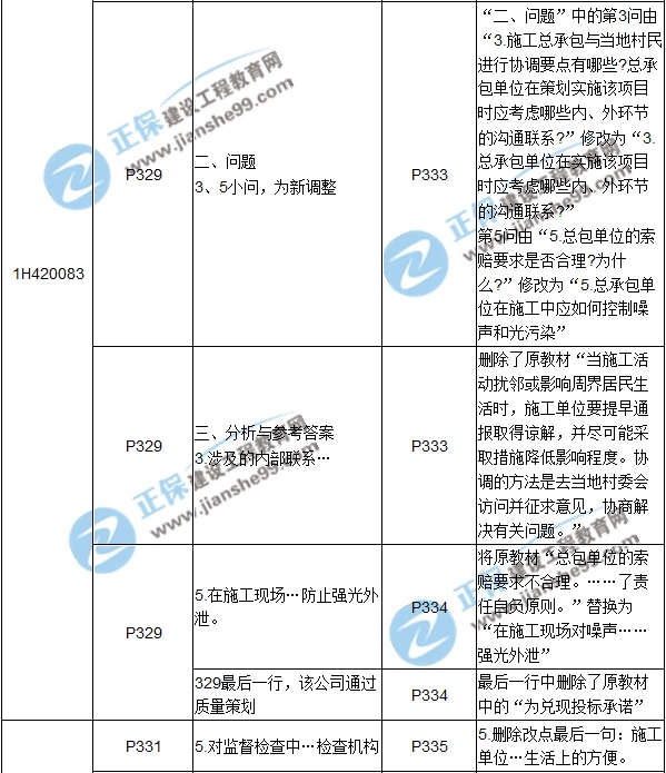 2017年一級(jí)建造師《機(jī)電工程》新舊教材對(duì)比