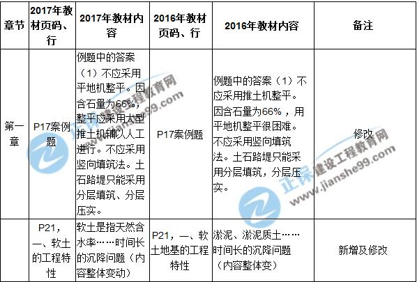 2017年一級建造師《公路實(shí)務(wù)》新舊教材對比