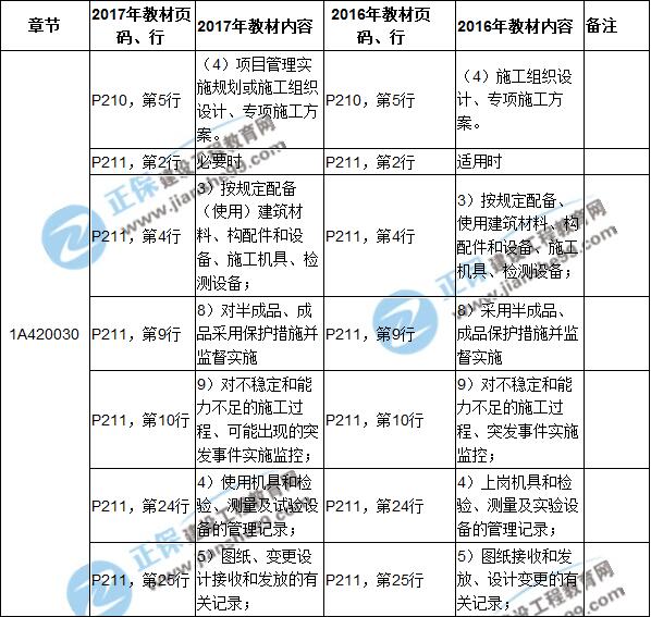 2017年一級建造師《建筑實(shí)務(wù)》新舊教材對比