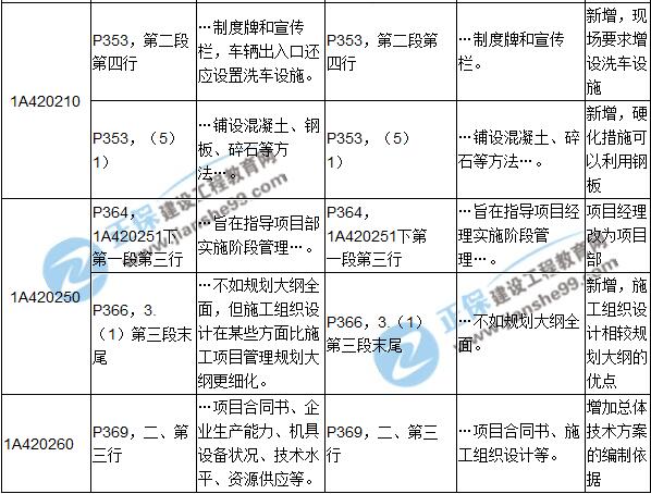 2017年一級建造師《建筑實(shí)務(wù)》新舊教材對比