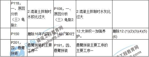 2017年一級建造師《公路實(shí)務(wù)》新舊教材對比