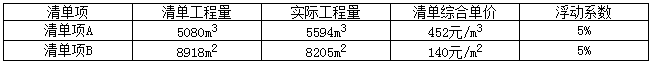 2017年二級(jí)建造師《建筑實(shí)務(wù)》試題及答案解析