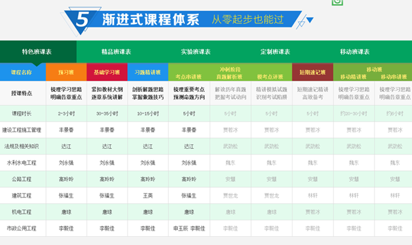 圓夢(mèng)二建，開(kāi)創(chuàng)未來(lái)，盡在建設(shè)工程教育網(wǎng)