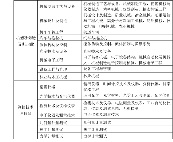 上海關于做好我省2017年度一級建造師資格考試考務工作的通知