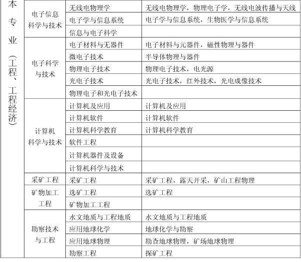 上海關于做好我省2017年度一級建造師資格考試考務工作的通知