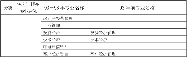 上海關于做好我省2017年度一級建造師資格考試考務工作的通知